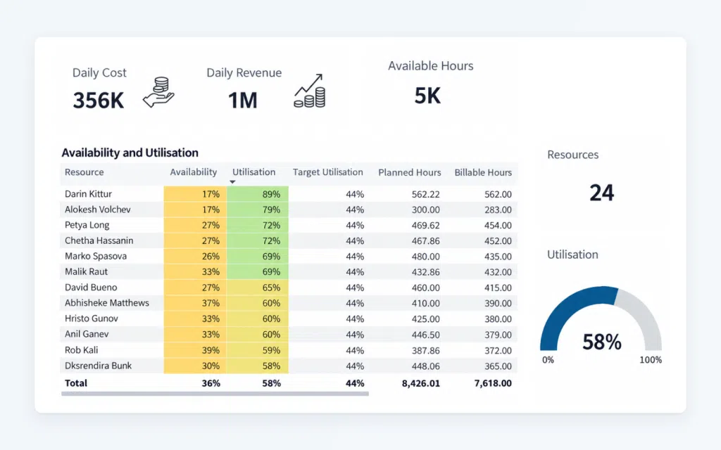 Retain_Homepage-Capacity&Availability