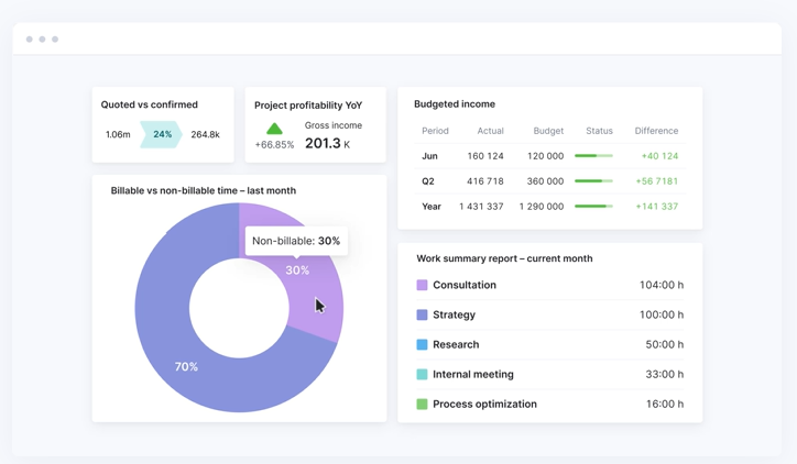 Best resource planning software no. 6