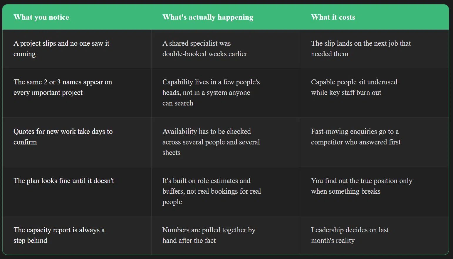 The hidden cost of inefficient resource planning