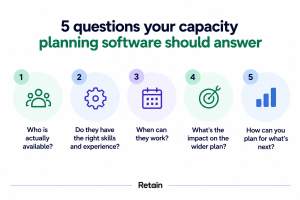 5 questions your capacity planning software should answer