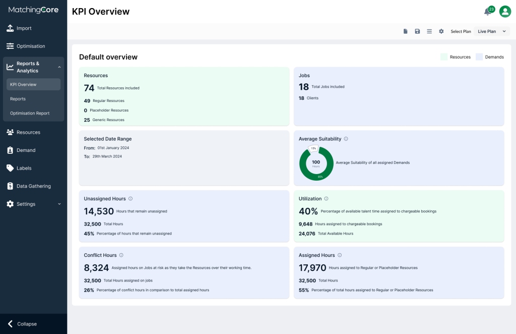 MatchingCore KPI Overview