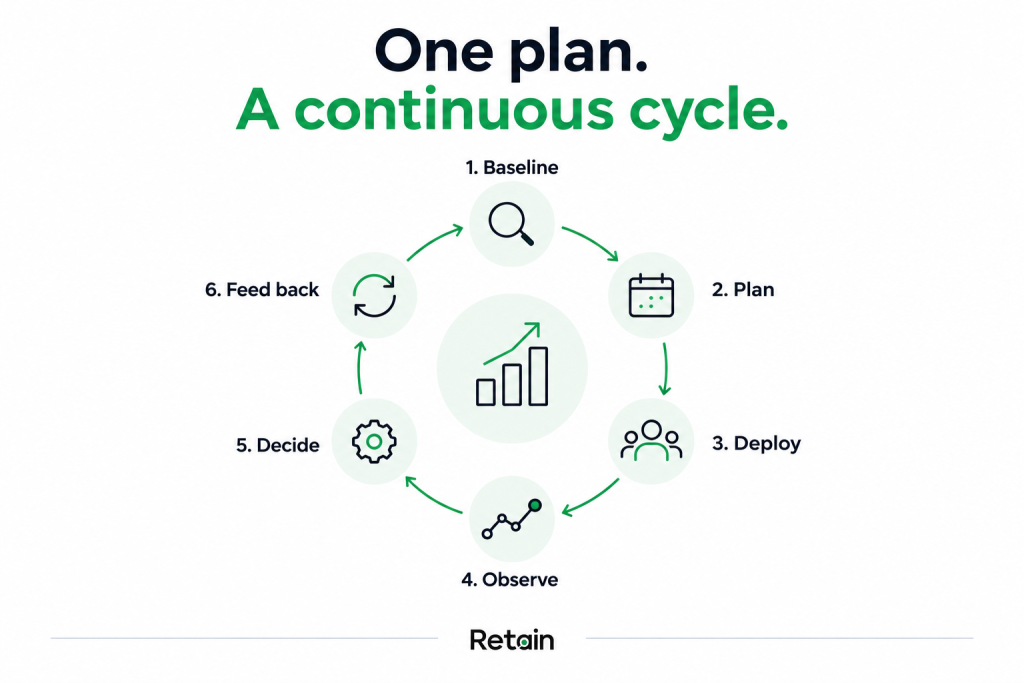 Strategic workforce planning cycle