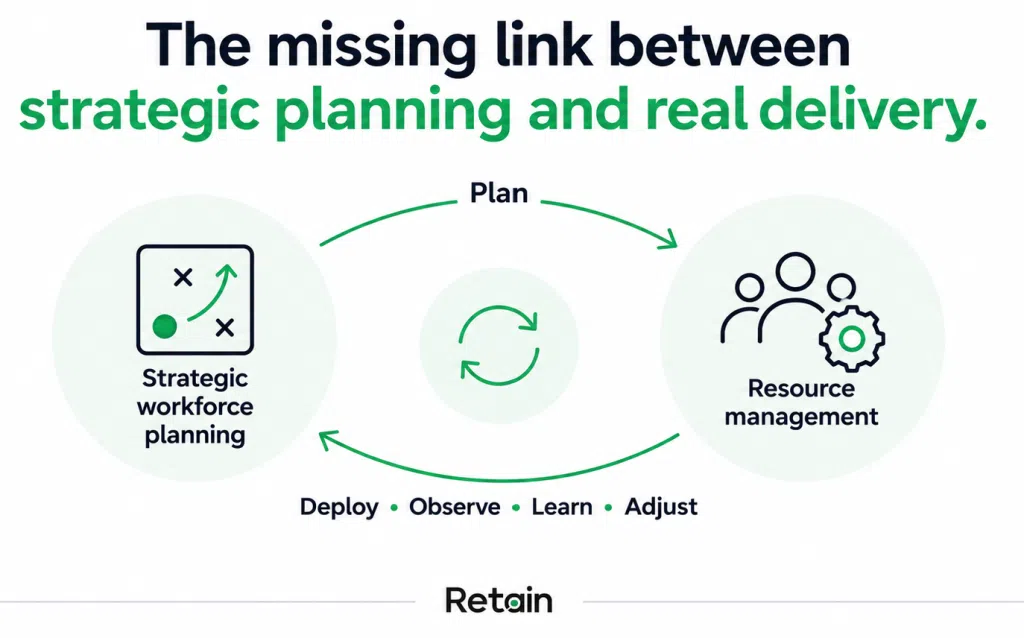 Missing link between strategic workforce planning and resource management