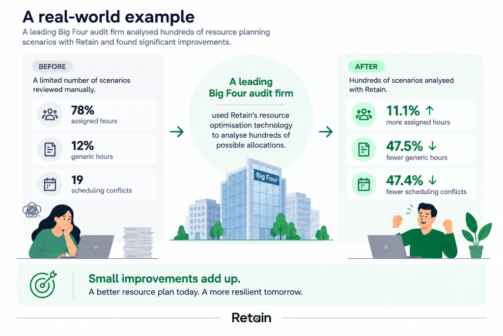 Resource optimisation case example
