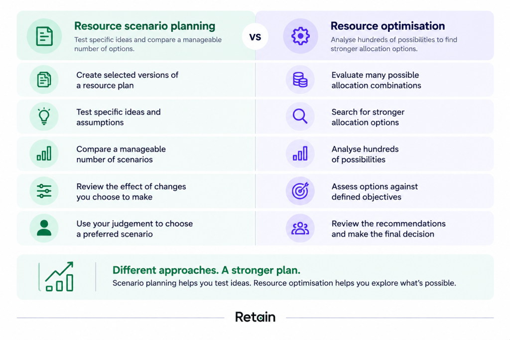Resource scenario planning vs resource optimisation