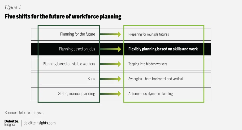 Deloitte image on strategic workforce management