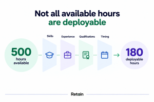 Importance of capacity planning software